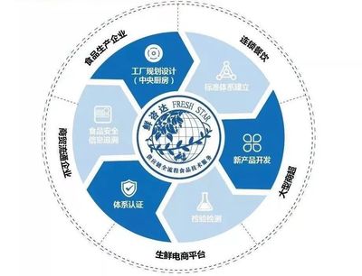 眾品食業(yè)入選首批國(guó)家級(jí)三同示范企業(yè)