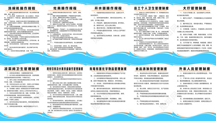 餐飲企業(yè)管理制度牌 構(gòu)建高效運(yùn)營(yíng)體系的基石